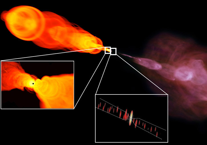 Holistic approach of the new group: observations (right) and observational modelling (left) of combined jets on the smallest and largest scales. (Collage: Matthias Kadler (JMU).